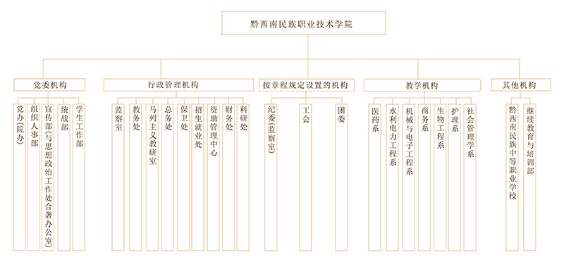 组织机构.jpg