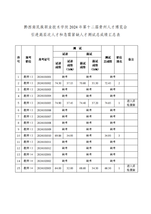 第十二届人博会测试总成绩公  告_01.png